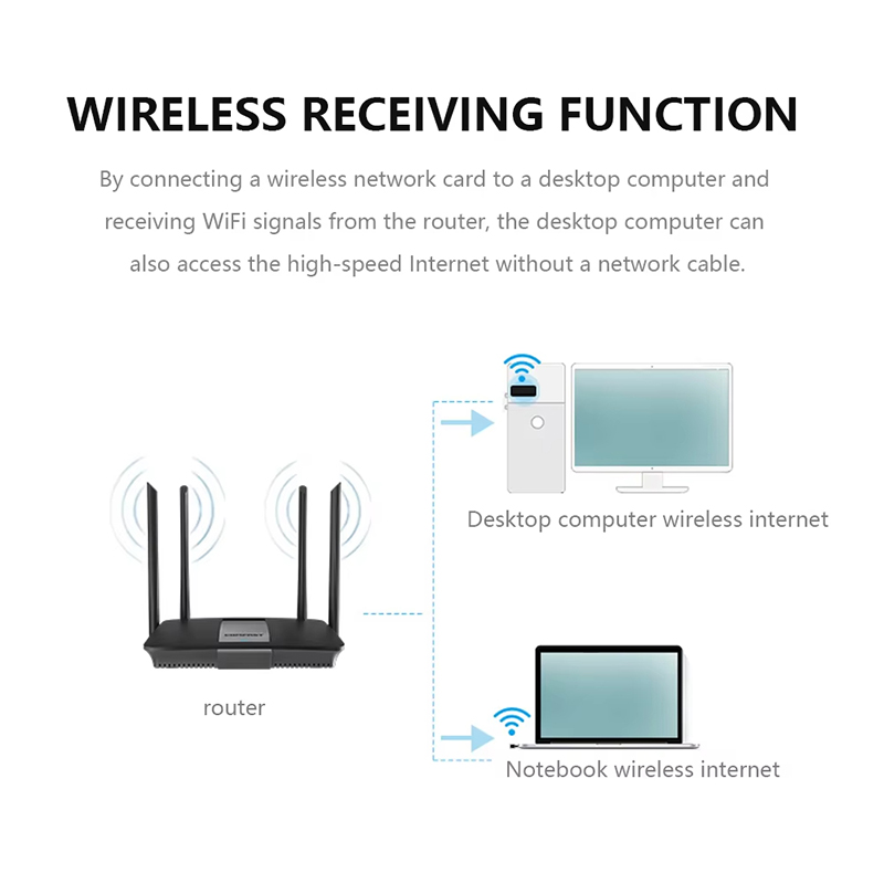 2.4Ghz Wireless Mini USB WiFi  - Power Over Ethernet 评论和价格