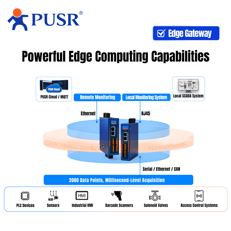 PUSR Industrial RS485 to Ether - Power Over Ethernet 评论和价格