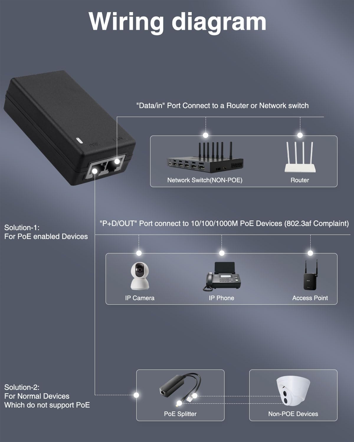 Gigabit PoE Injector Power Ada - Power Over Ethernet 评论和价格